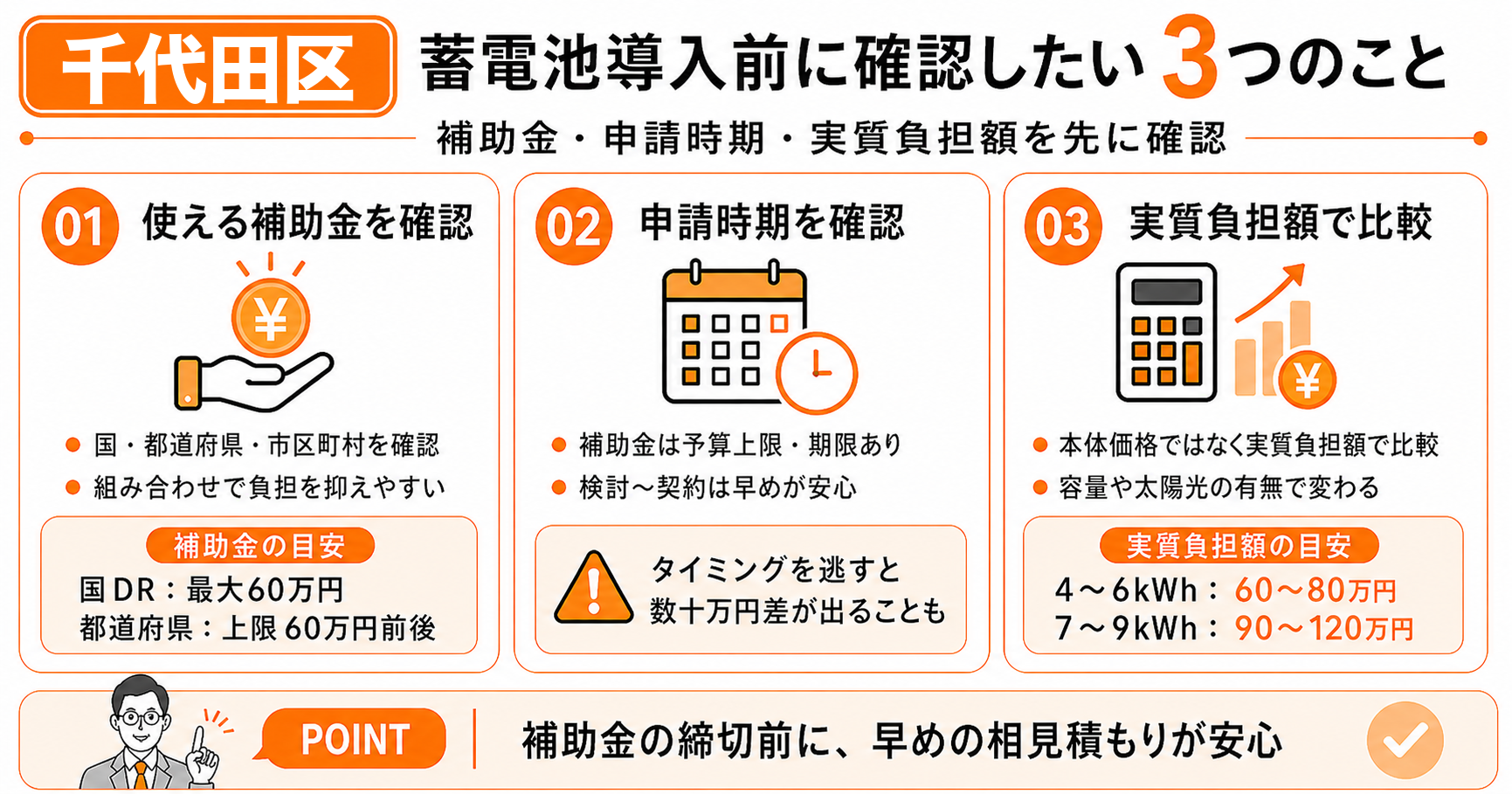 千代田区で蓄電池を導入する前に知っておきたい3つの前提