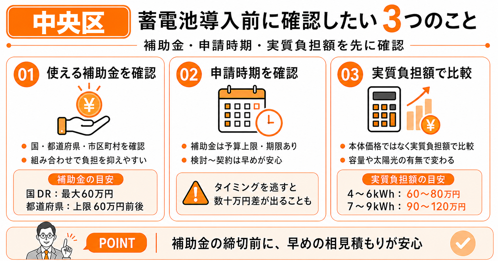 中央区で蓄電池を導入する前に知っておきたい3つの前提