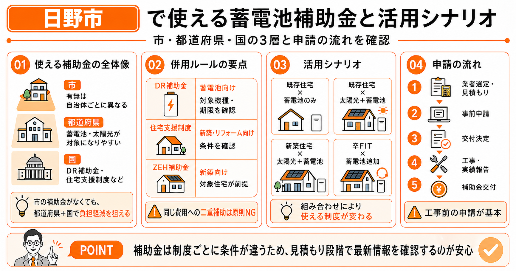 2026年4月時点 日野市で使える蓄電池補助金と活用シナリオ