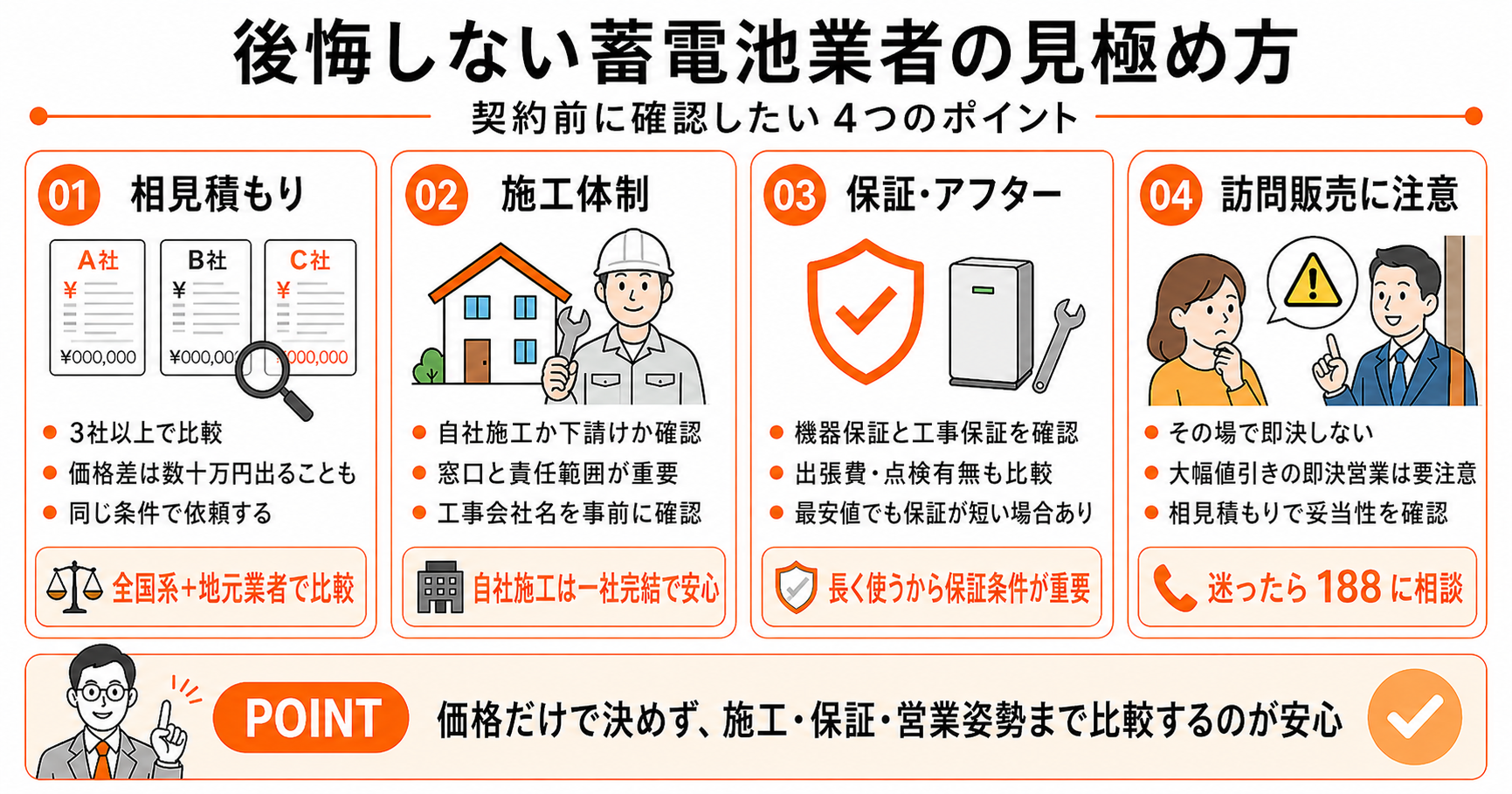 後悔しない蓄電池業者の見極め方｜契約前に確認したい4つのポイント