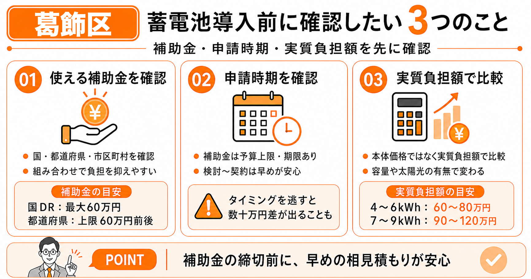 葛飾区で蓄電池を導入する前に知っておきたい3つの前提