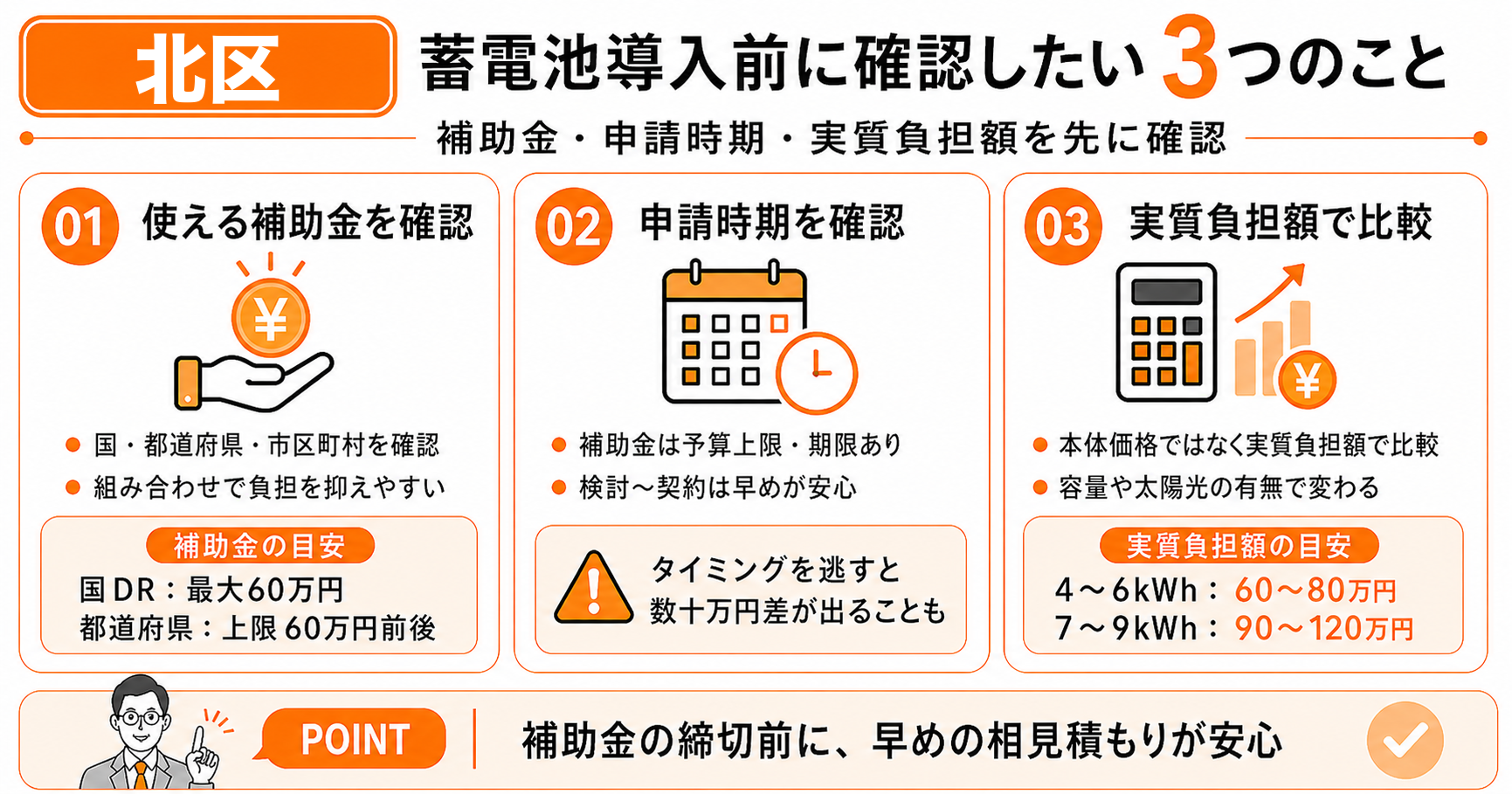 北区で蓄電池を導入する前に知っておきたい3つの前提