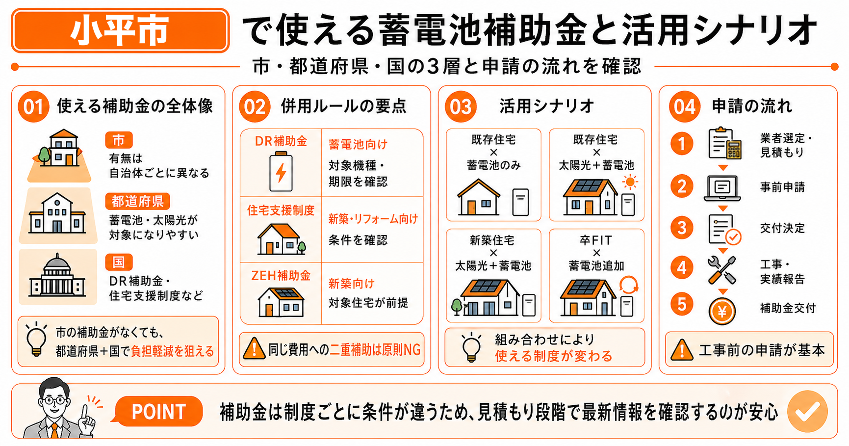 2026年4月時点 小平市で使える蓄電池補助金と活用シナリオ