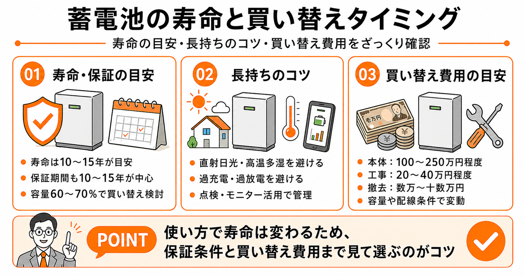 蓄電池の寿命と買い替えタイミング｜寿命の目安・長持ちのコツ・買い替え費用