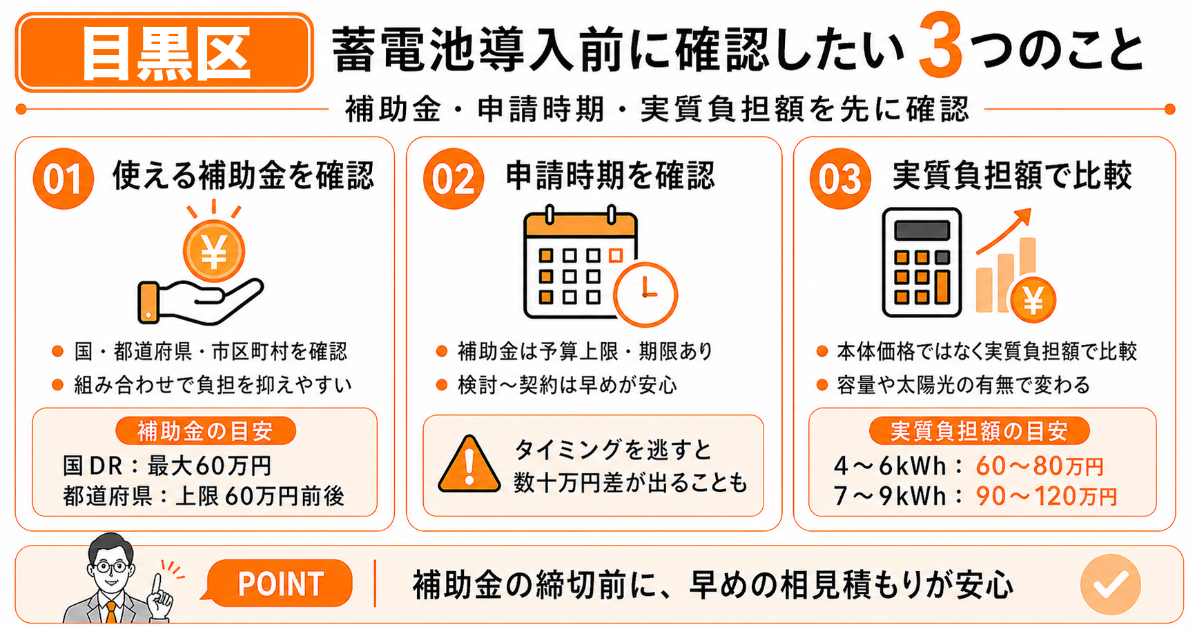 目黒区で蓄電池を導入する前に知っておきたい3つの前提