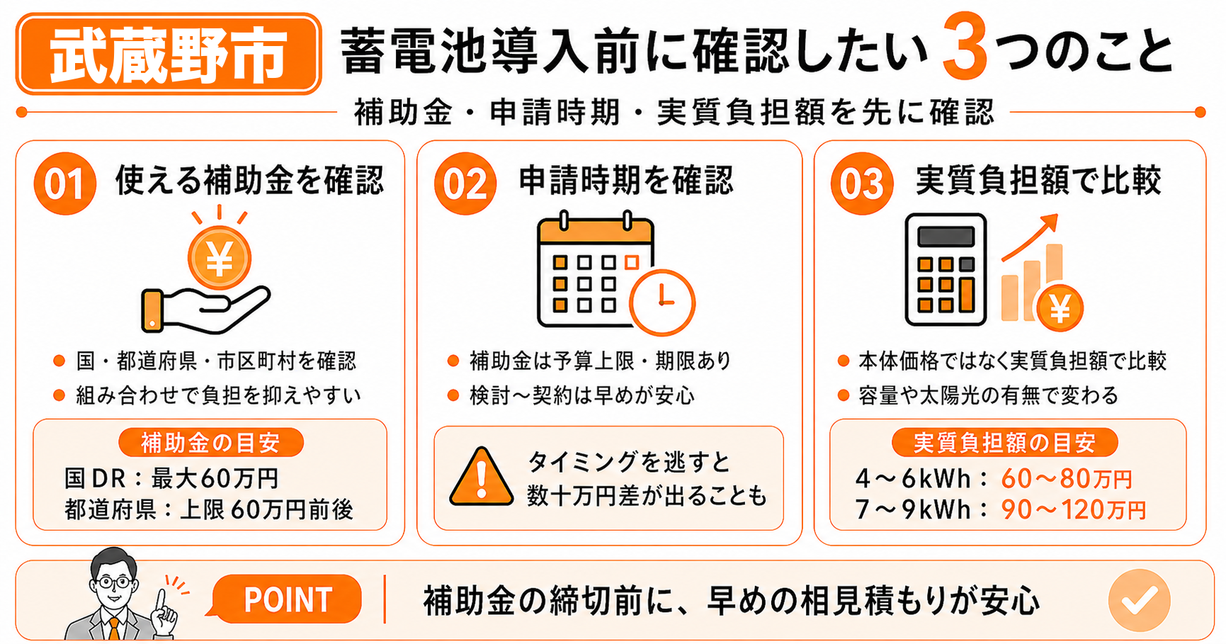 武蔵野市で蓄電池を導入する前に知っておきたい3つの前提