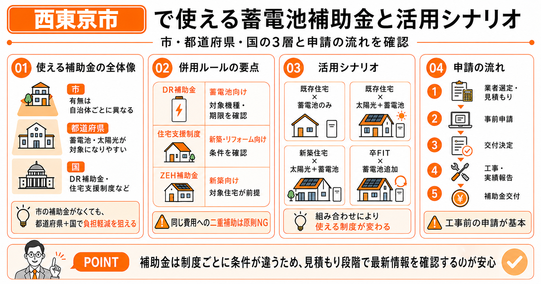 2026年4月時点 西東京市で使える蓄電池補助金と活用シナリオ