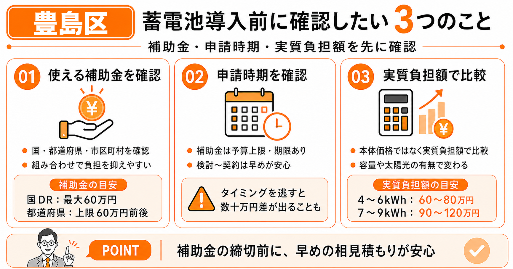 豊島区で蓄電池を導入する前に知っておきたい3つの前提