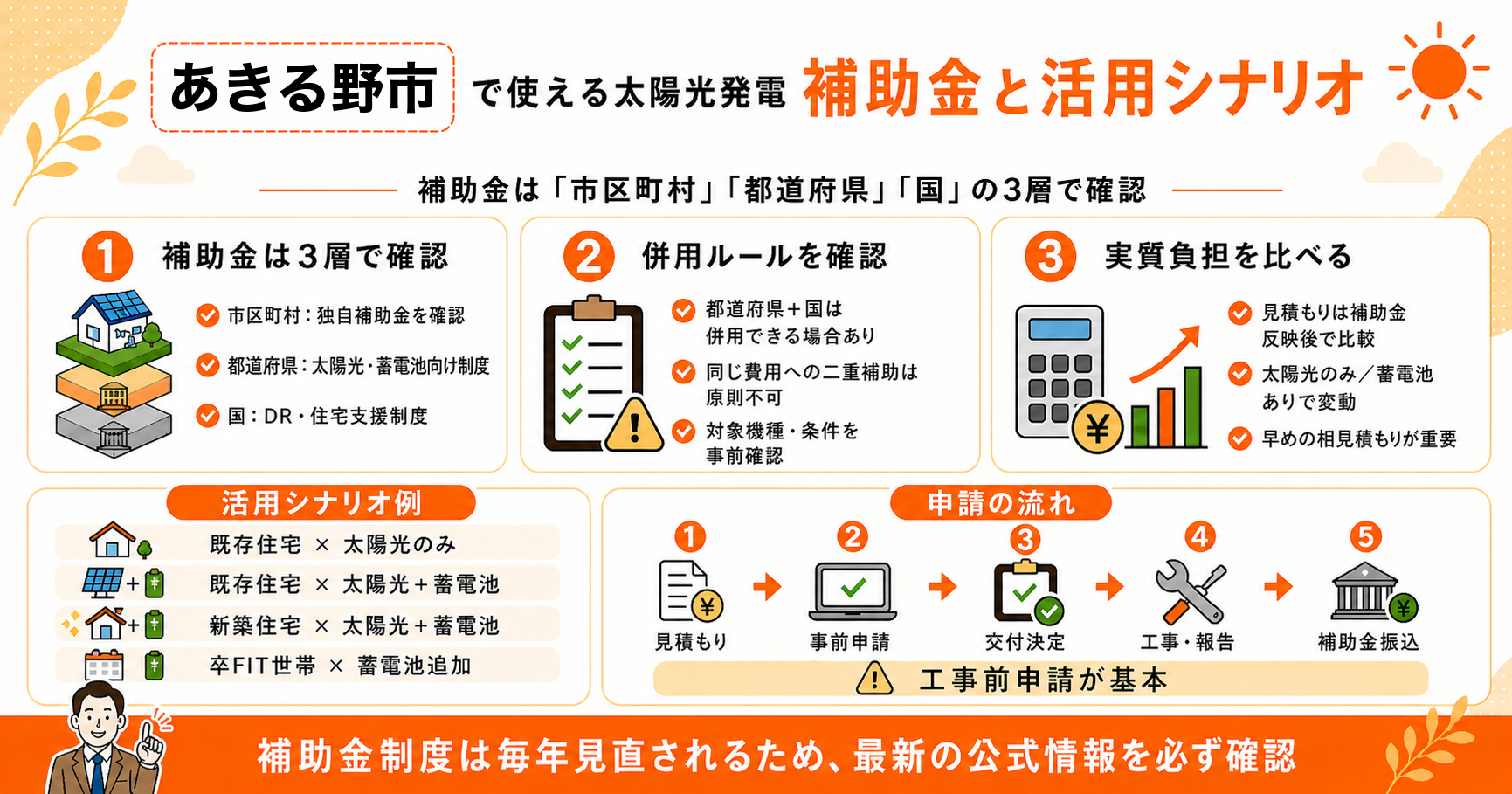 2026年5月時点 あきる野市で使える太陽光発電補助金と活用シナリオ