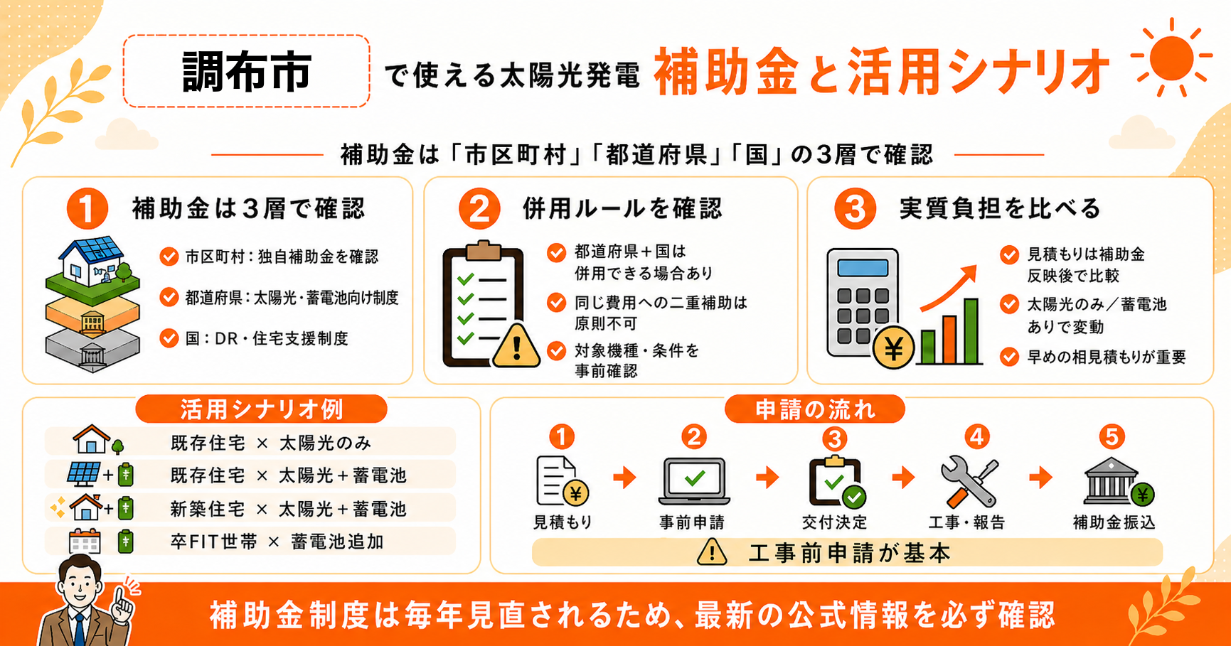 2026年5月時点 調布市で使える太陽光発電補助金と活用シナリオ