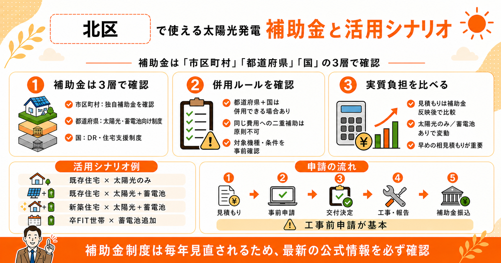 2026年5月時点 北区で使える太陽光発電補助金と活用シナリオ
