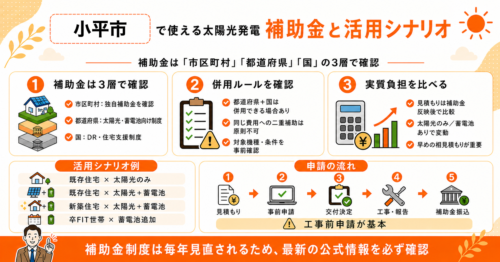 2026年5月時点 小平市で使える太陽光発電補助金と活用シナリオ