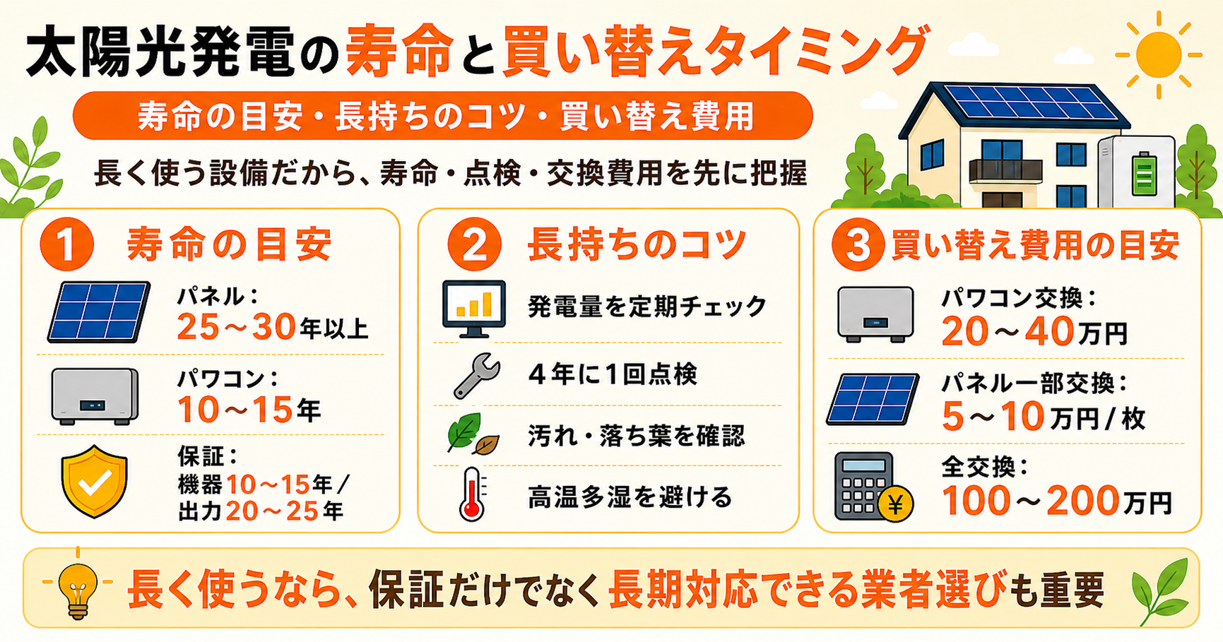 太陽光発電の寿命と買い替えタイミング｜寿命の目安・長持ちのコツ・買い替え費用