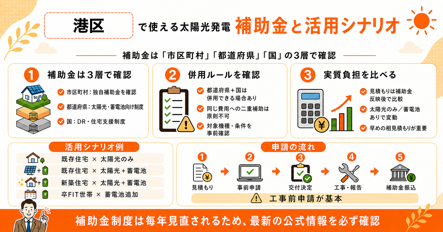 2026年5月時点 港区で使える太陽光発電補助金と活用シナリオ