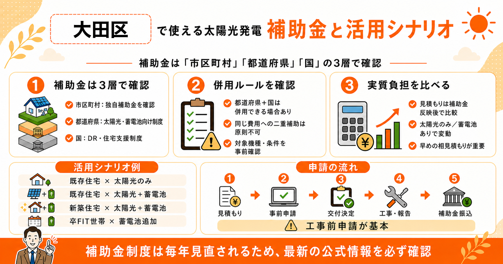2026年5月時点 大田区で使える太陽光発電補助金と活用シナリオ
